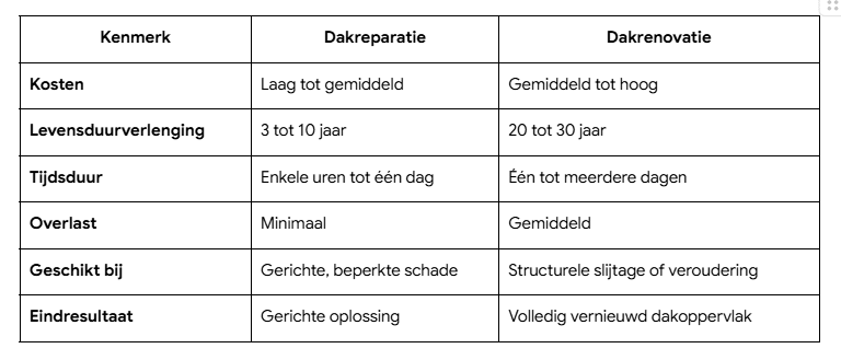 DSP Blog Table